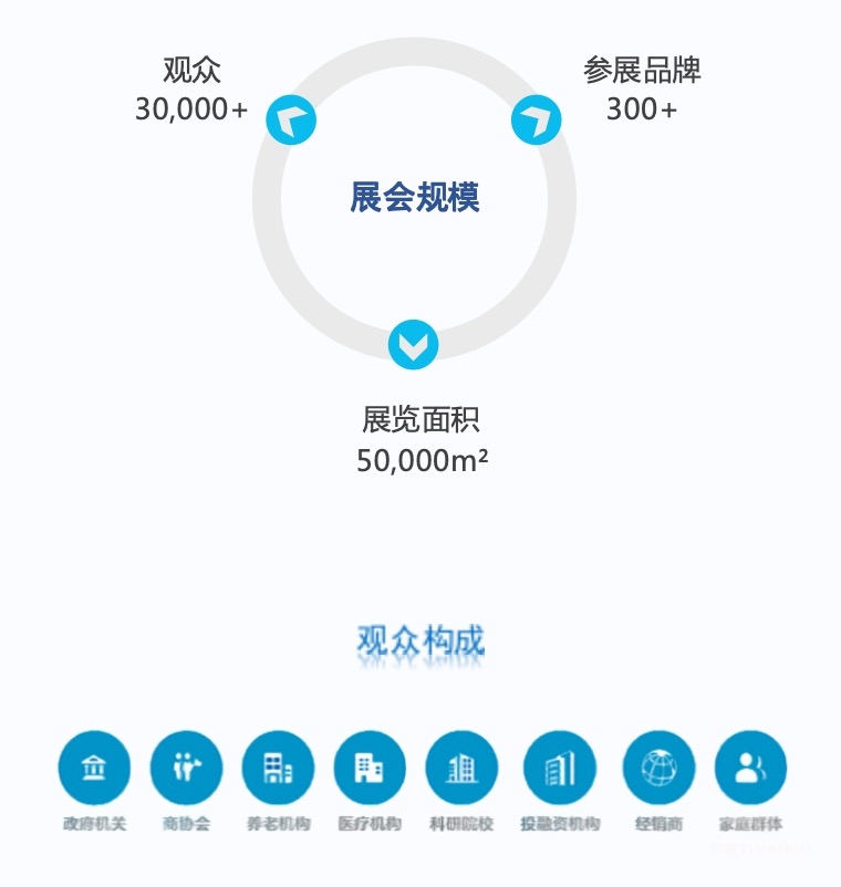 2024年9月13-15日·长春·长春国际医疗康复辅助器具博览会-肽度TIMEDOO