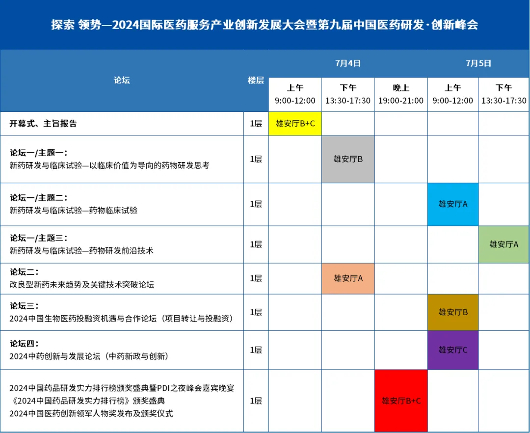 倒计时14天!2024第九届中国医药研发·创新峰会-肽度TIMEDOO