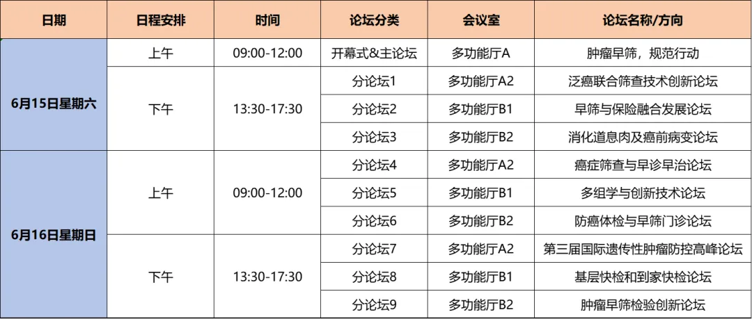 【倒计时3天】雄安见!第三届ZAODX世界肿瘤早筛大会-肽度TIMEDOO