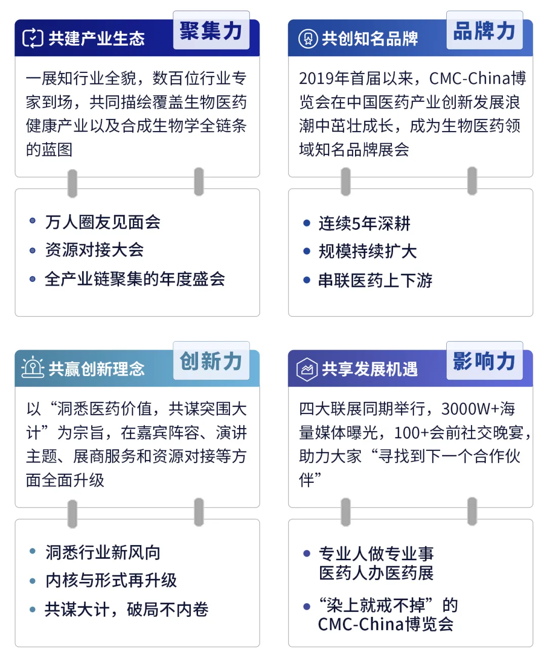 大会日程丨2024CMC-CHINA博览会暨中国生物医药万人年会-肽度TIMEDOO