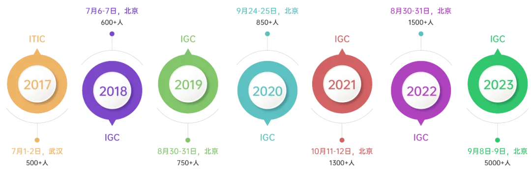 2024年9月6-7日·北京·IGC2024 第八届免疫基因及细胞治疗大会-肽度TIMEDOO