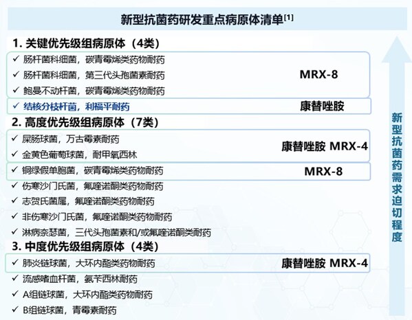 盟科药业:新药助力抗击