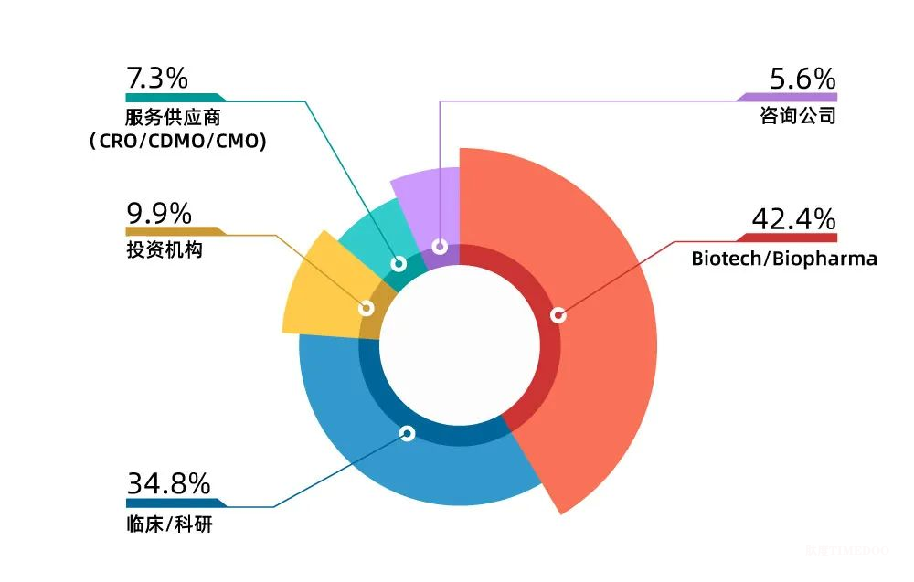 【免费送餐券】最新完整议程来袭!CGCT2024盛会预热,速赞即赢免费餐券,精彩议程等你解锁!-肽度TIMEDOO
