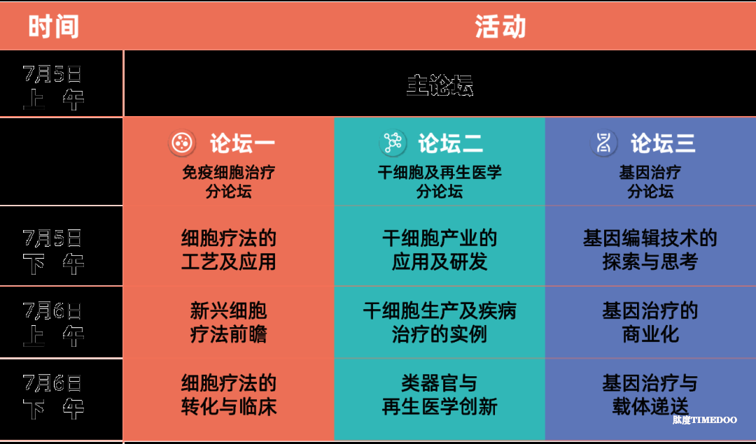 【免费送餐券】最新完整议程来袭!CGCT2024盛会预热,速赞即赢免费餐券,精彩议程等你解锁!-肽度TIMEDOO