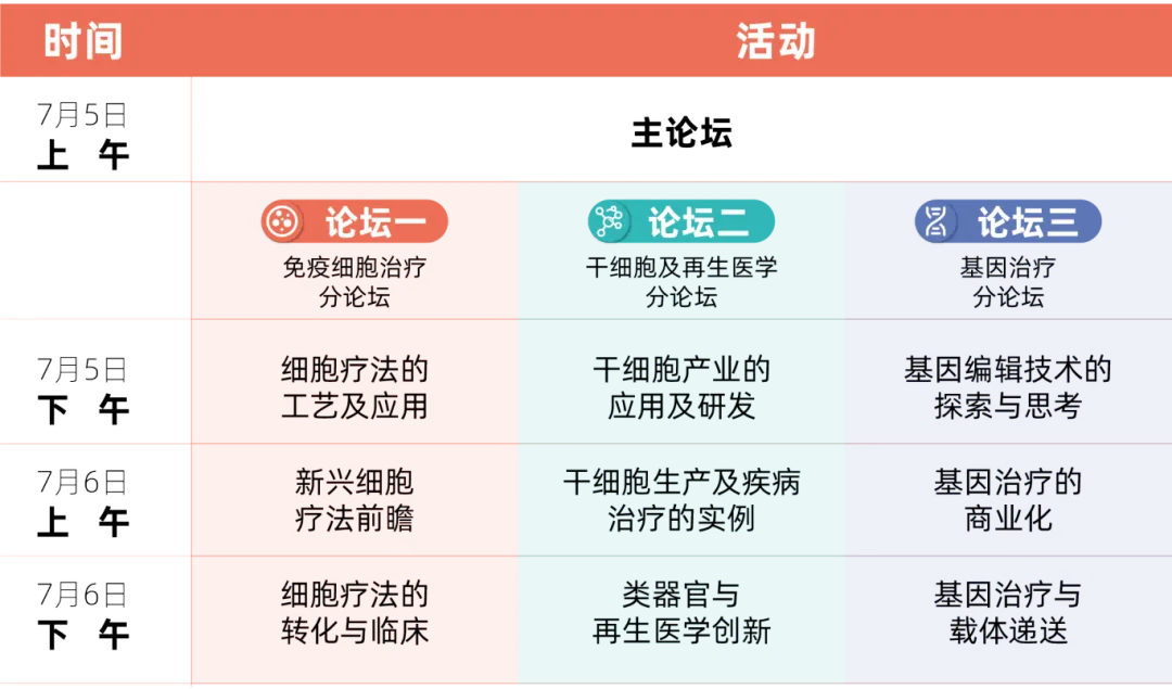 【CGCT2024】青藜论坛全议程揭晓,开启CGT九大主题交流!-肽度TIMEDOO