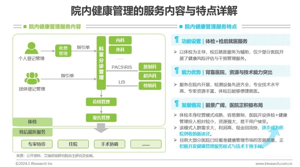 中国健康管理行业研究报告-肽度TIMEDOO