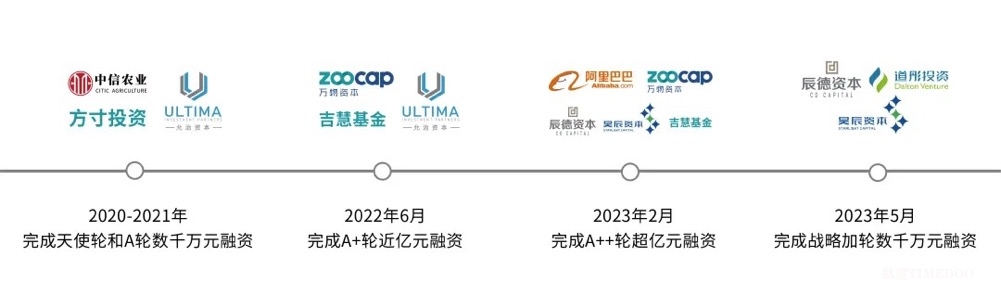 博瑞迪完成B轮融资2.5亿元,助推我国分子育种产业化加速落地!-肽度TIMEDOO