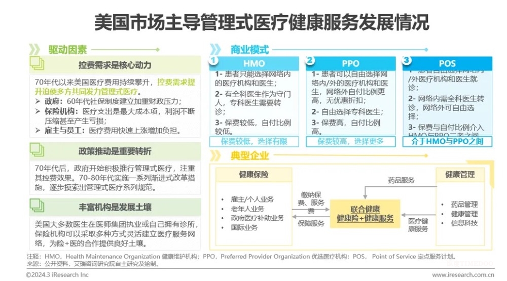中国健康管理行业研究报告-肽度TIMEDOO