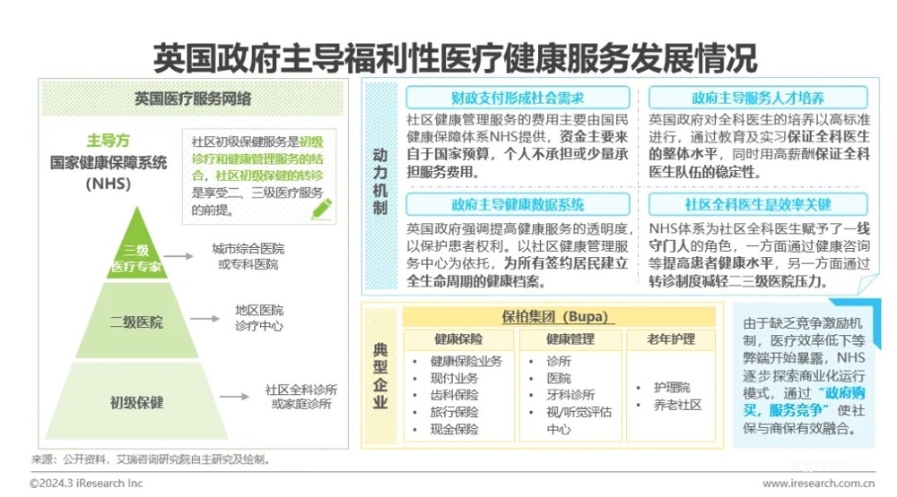 中国健康管理行业研究报告-肽度TIMEDOO