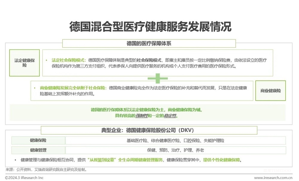 中国健康管理行业研究报告-肽度TIMEDOO
