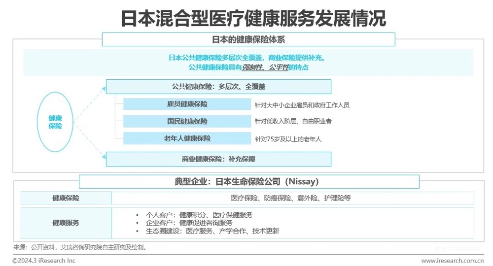 中国健康管理行业研究报告-肽度TIMEDOO