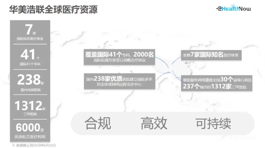 华美浩联获近亿元C轮融资！AI赋能医、药、险数字化医疗健康服务融合发展-肽度TIMEDOO