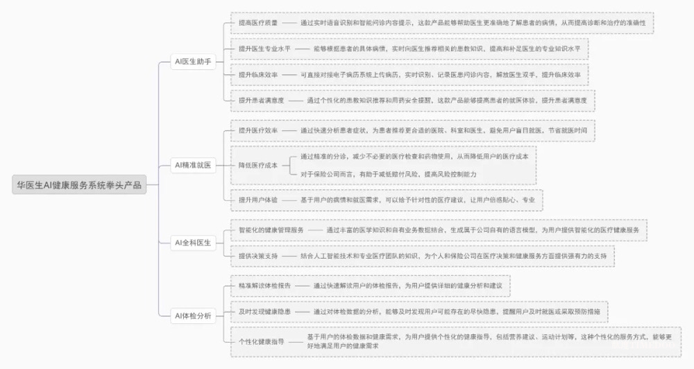 华美浩联获近亿元C轮融资！AI赋能医、药、险数字化医疗健康服务融合发展-肽度TIMEDOO