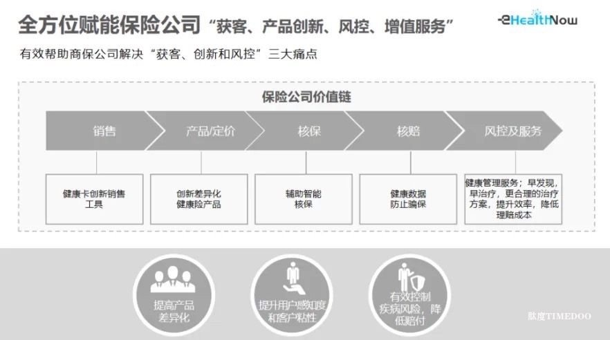 华美浩联获近亿元C轮融资！AI赋能医、药、险数字化医疗健康服务融合发展-肽度TIMEDOO