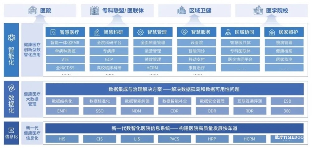 森亿智能完成新一轮战略融资,加速布局全景式智慧医疗-肽度TIMEDOO