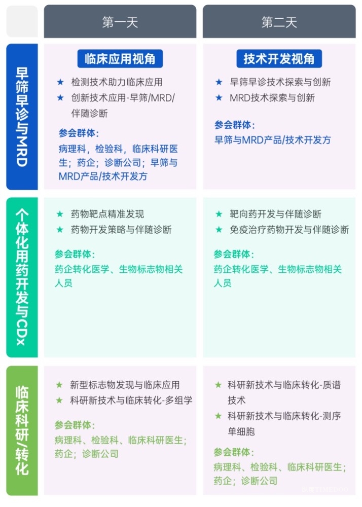 官宣 | P4 2024强势定档11月申城，产研医凝心聚力打造精准医疗行业年度盛会！-肽度TIMEDOO