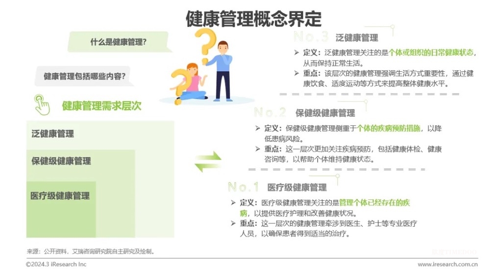 中国健康管理行业研究报告-肽度TIMEDOO