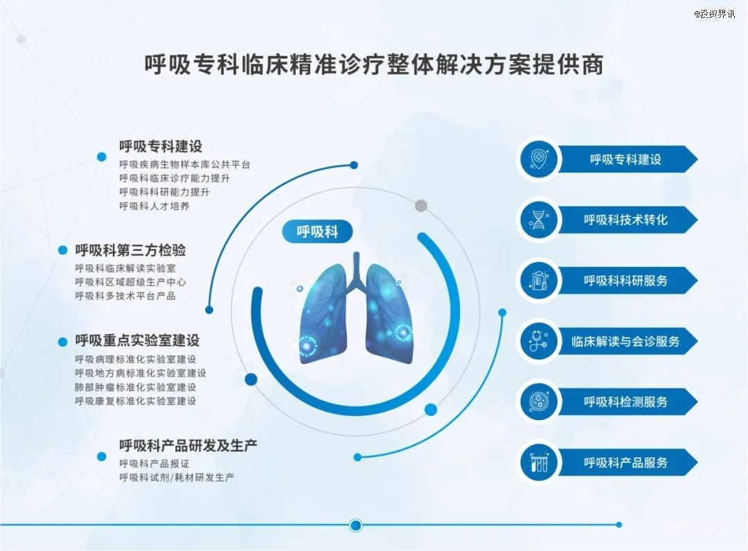 源古纪获B轮数千万元股权融资,专注呼吸专科临床精准诊疗-肽度TIMEDOO