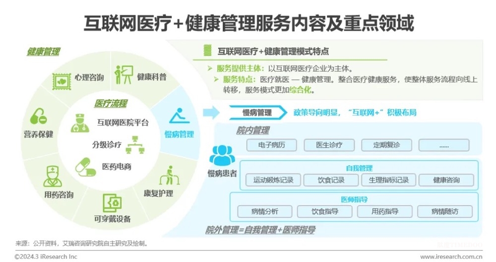中国健康管理行业研究报告-肽度TIMEDOO
