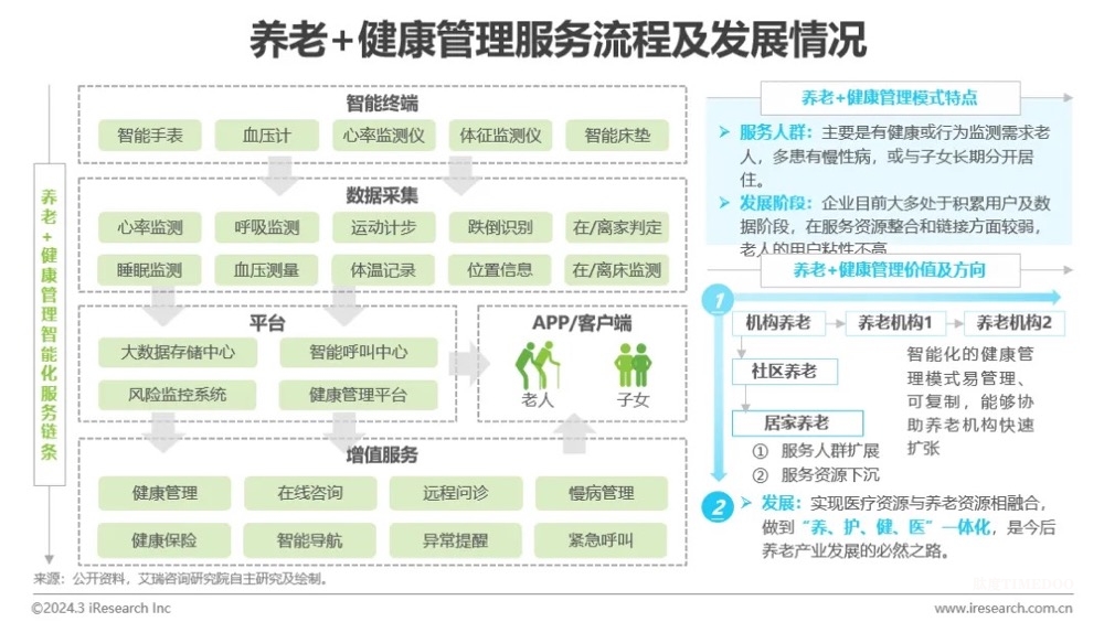中国健康管理行业研究报告-肽度TIMEDOO