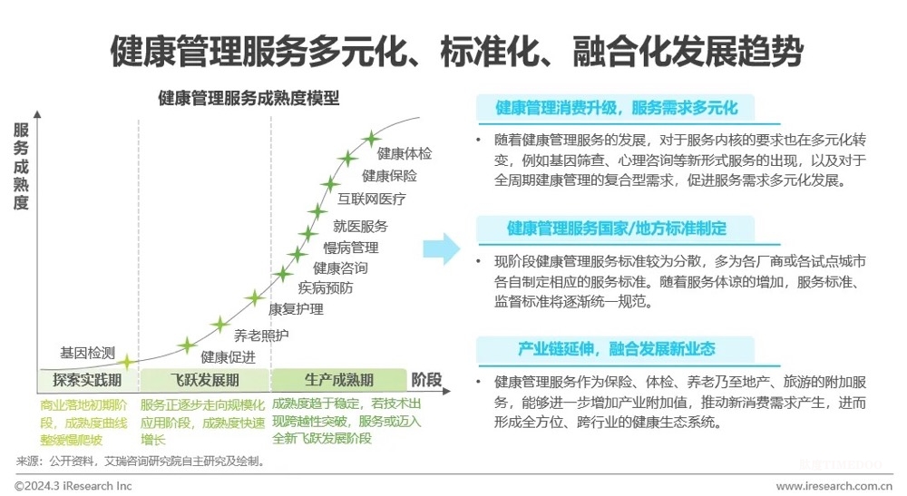 中国健康管理行业研究报告-肽度TIMEDOO