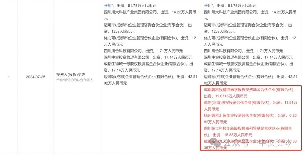 迈可隆生物完成新一轮股权融资-肽度TIMEDOO