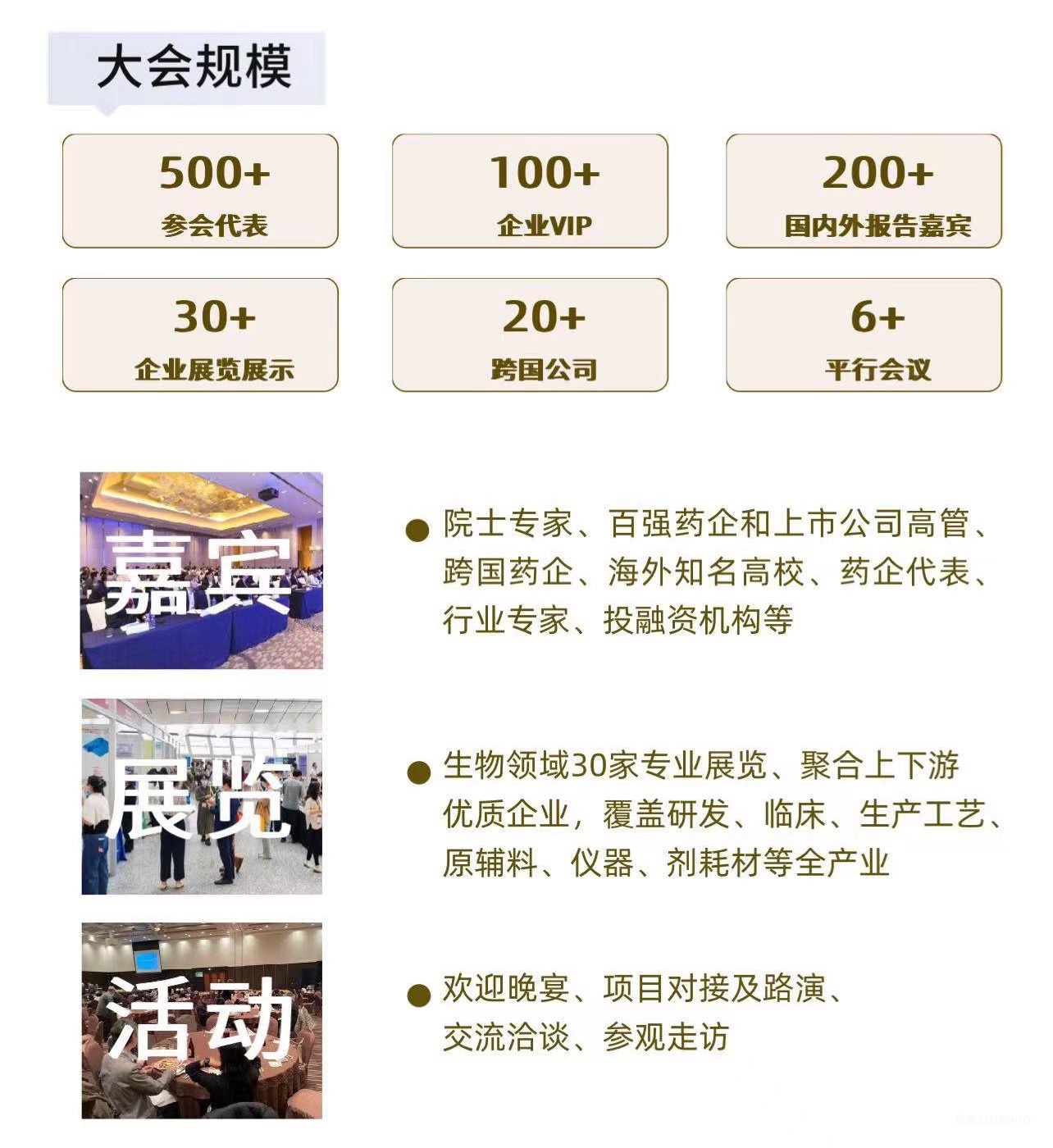 大咖齐聚，相约在沪！第三届国际生物医药产业发展大会即将召开-肽度TIMEDOO