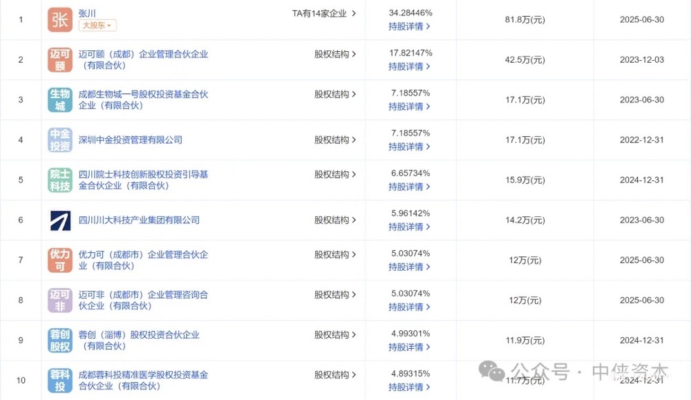 迈可隆生物完成新一轮股权融资-肽度TIMEDOO