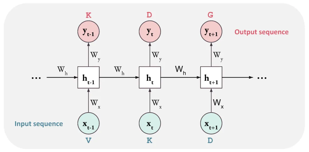 前沿科技课程:深度学习、单细胞多组学与代谢组学三大领域-肽度TIMEDOO