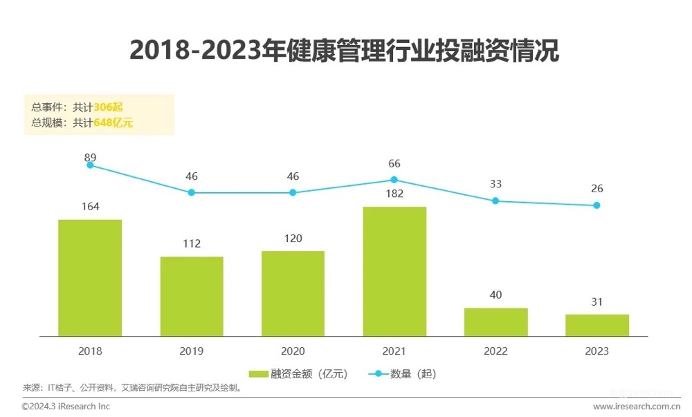 中国健康管理行业研究报告-肽度TIMEDOO