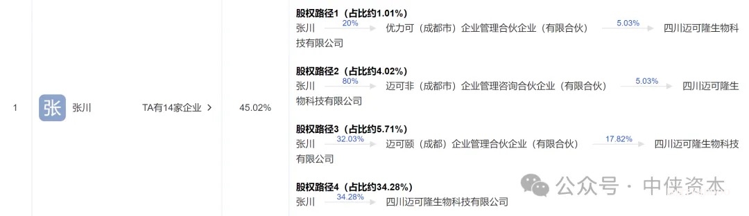迈可隆生物完成新一轮股权融资-肽度TIMEDOO