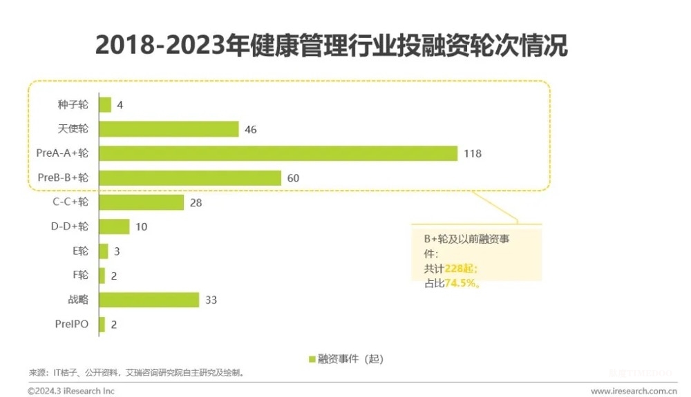中国健康管理行业研究报告-肽度TIMEDOO