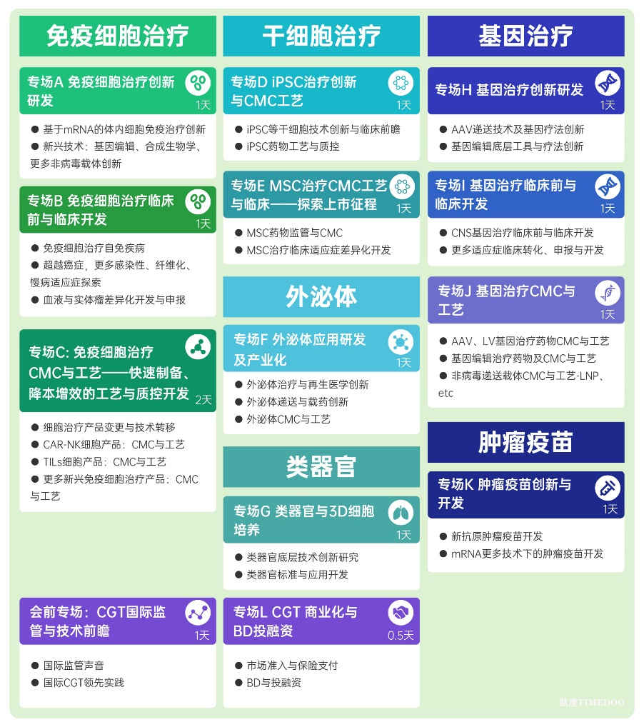 【免疫细胞/干细胞/基因编辑/类器官/外泌体/肿瘤疫苗圈】百位海内外讲演大咖齐聚IGC2024,超高热度的国际盛会阵容炙热更新!-肽度TIMEDOO