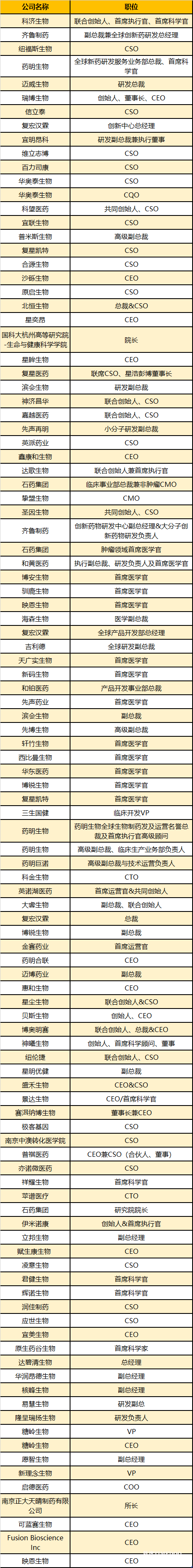 180家企业高管齐聚大会现场 | BPD、IDC、GCD三会一展,打通药物开发全流程-肽度TIMEDOO
