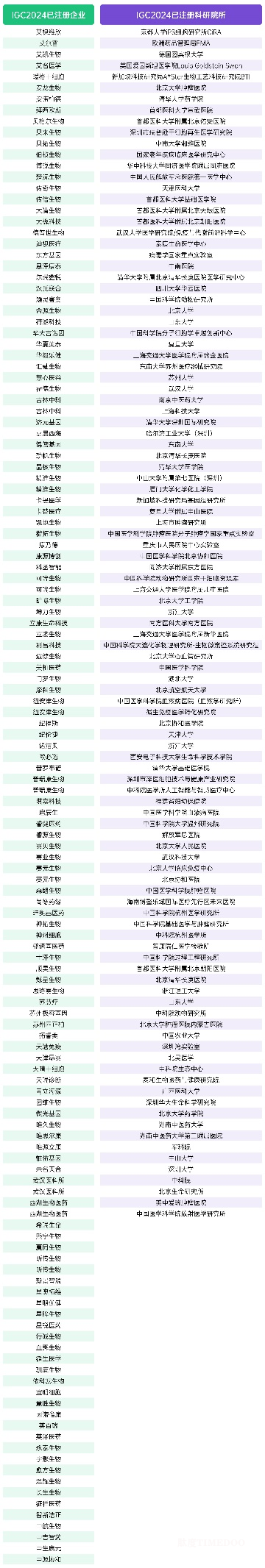 【首发议程抢先看】| 第八届IGC2024如何塑造“现象级”CGT火热盛宴?6周倒计时京城再会!-肽度TIMEDOO