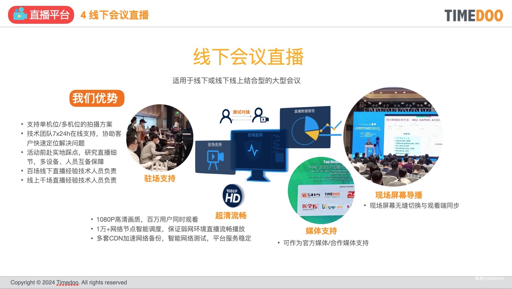 直播：在线直播/手术直播/MDT/大赛定制/线下会议导播-肽度TIMEDOO