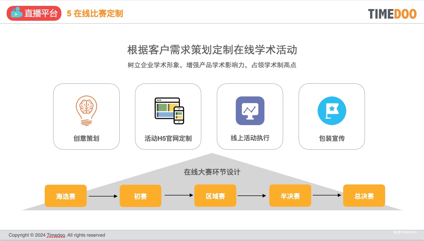 直播：在线直播/手术直播/MDT/大赛定制/线下会议导播-肽度TIMEDOO
