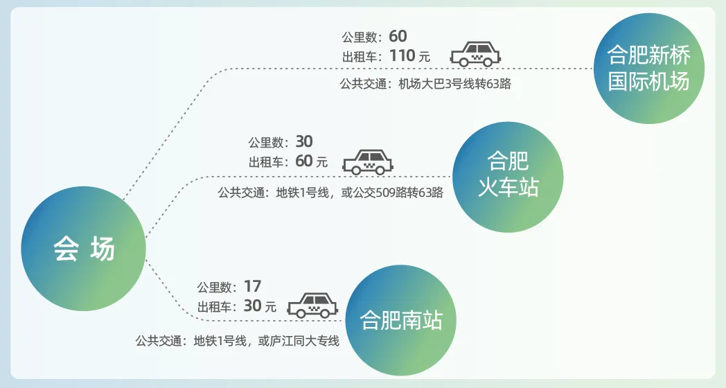 9月6-7日·合肥·第二届合肥生物医药创新与产业大会(2nd BIIC)-肽度TIMEDOO