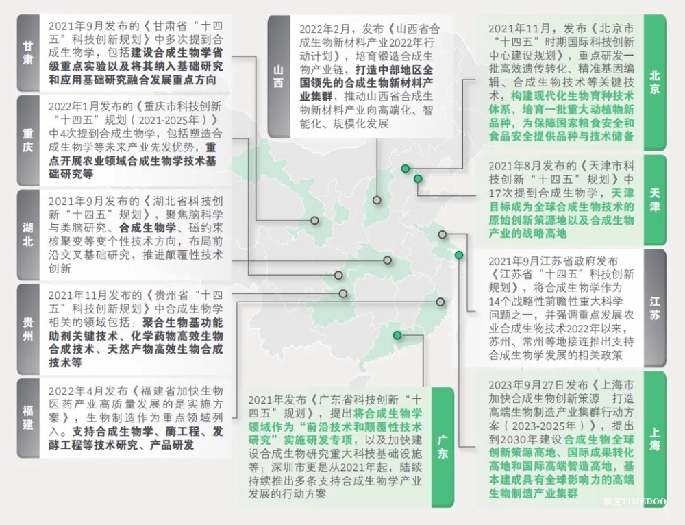 中外合成生物学技术差距:识别关键领域与追赶路径-肽度TIMEDOO