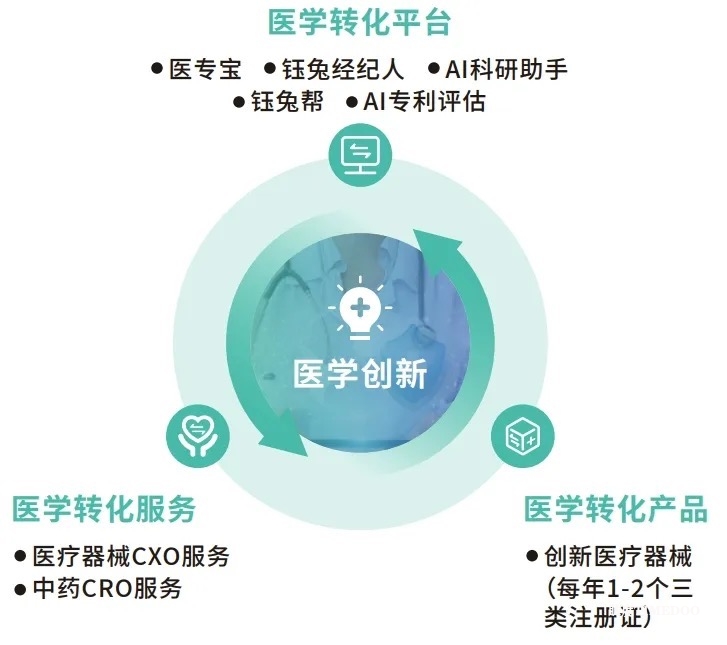 钰兔科技完成数千万A轮融资 加速医学转化生态运营战略布局
