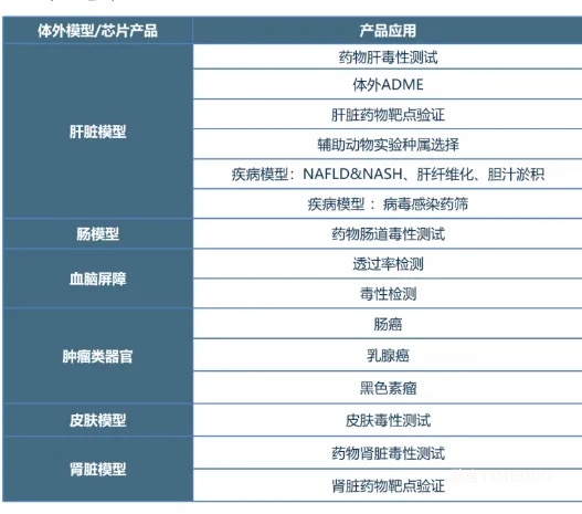 合珀生物完成数百万元天使轮融资，加速3D器官模型研发，助力革新药物研发进程-肽度TIMEDOO