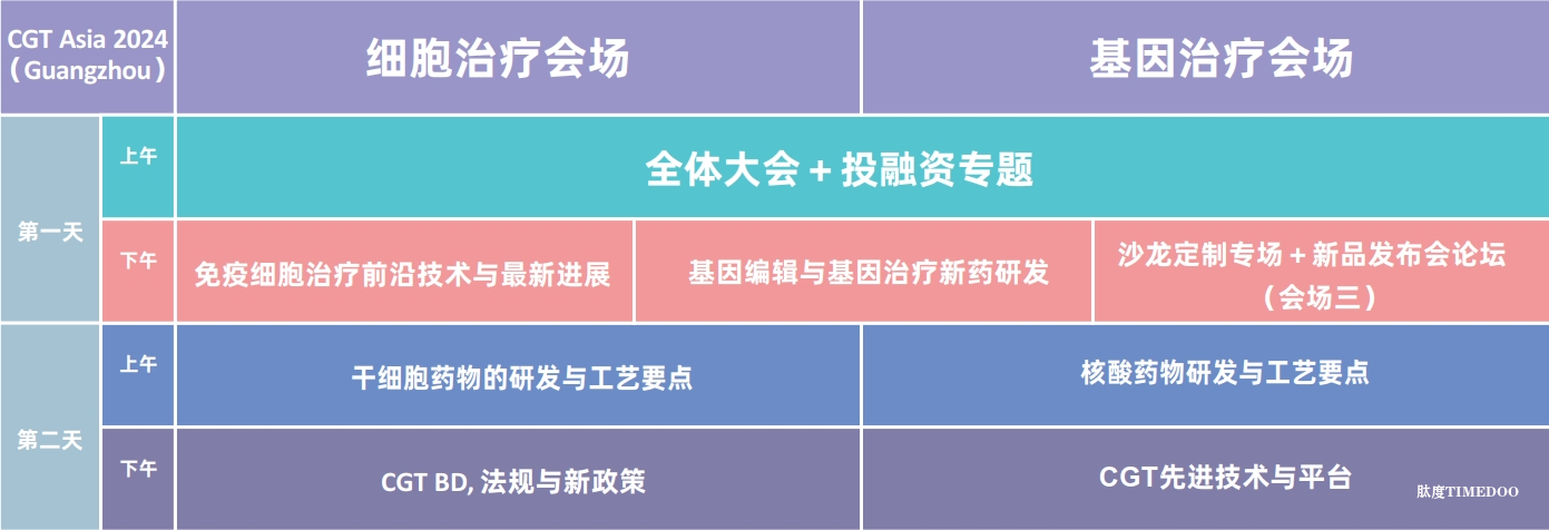 2024年9月26-27日·广州·CGT Asia 2024 第七届亚洲细胞与基因治疗创新峰会-肽度TIMEDOO