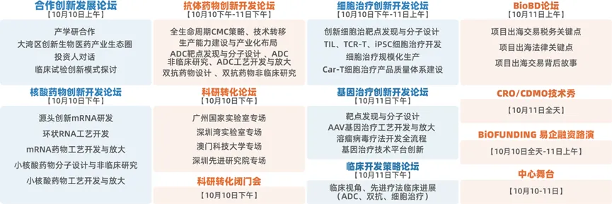 【全日程曝光·带详细提纲】BIOCHINA华南免费门票即将截止-肽度TIMEDOO