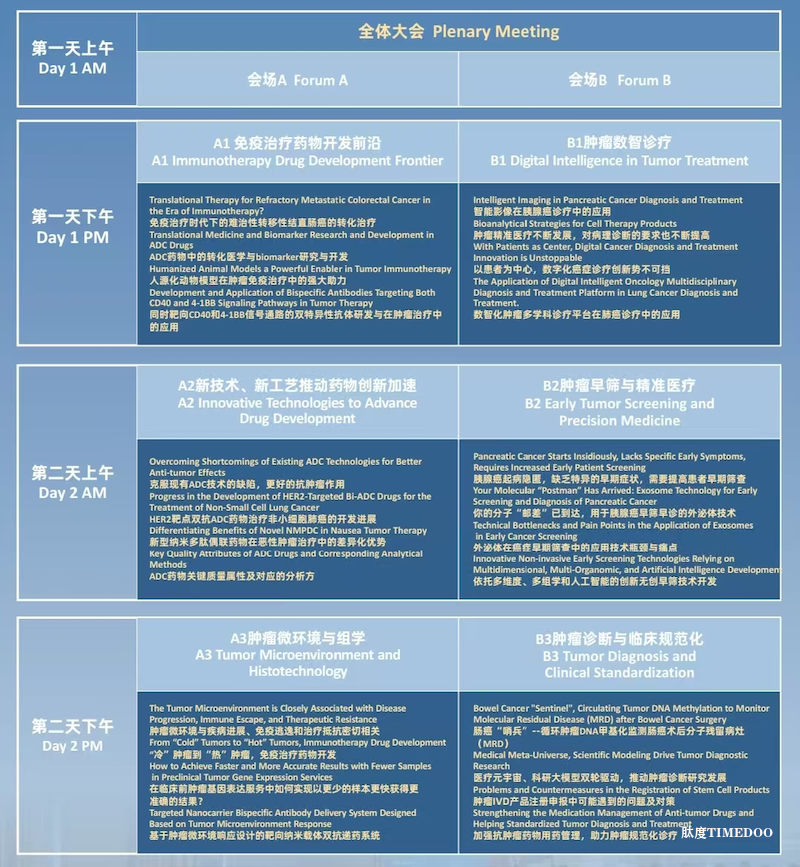 2024年9月26-27日·广州·IO Asia 2024亚洲肿瘤诊疗与药物创新峰会-肽度TIMEDOO