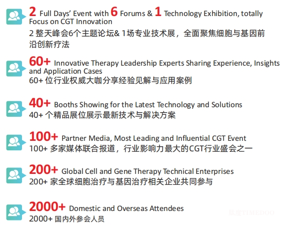 2024年9月26-27日·广州·CGT Asia 2024 第七届亚洲细胞与基因治疗创新峰会-肽度TIMEDOO