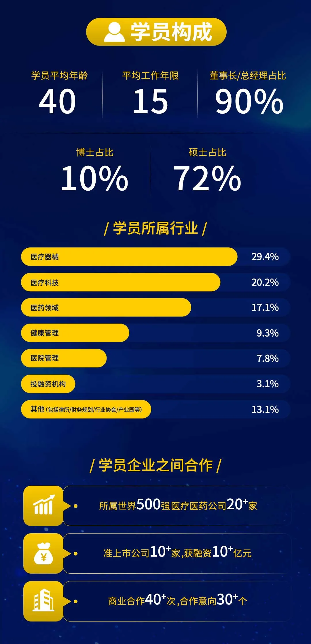 第六期中国医疗高级工商管理研修班-肽度TIMEDOO
