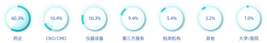 BioCMC2024第八届百世生物药CMC技术创新大会-肽度TIMEDOO