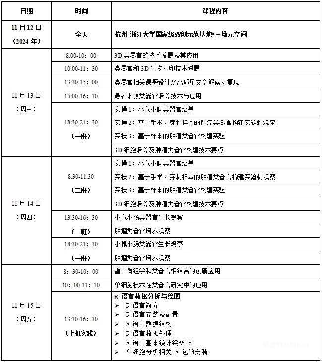 2024年11月12-16日·浙江大学第8期“类器官课题设计+组学” 专题研习班-肽度TIMEDOO