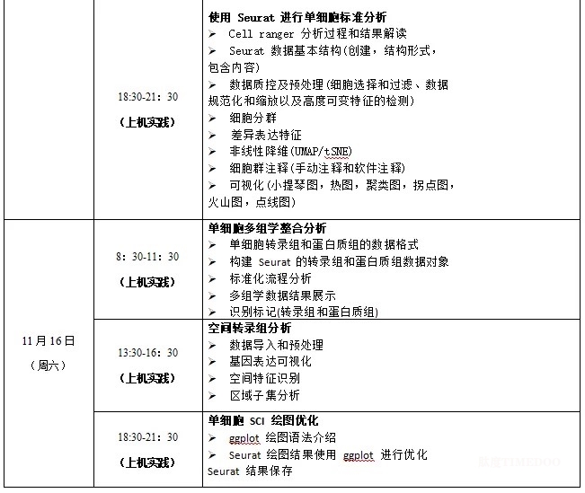 2024年11月12-16日·浙江大学第8期“类器官课题设计+组学” 专题研习班-肽度TIMEDOO