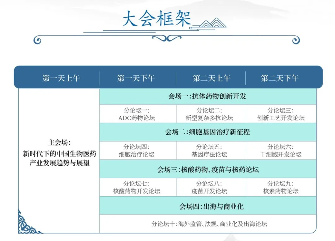 终版议程&参会指南！现场数码大奖等你来领！2024天府生物医药产业发展与合作大会邀您参与！-肽度TIMEDOO